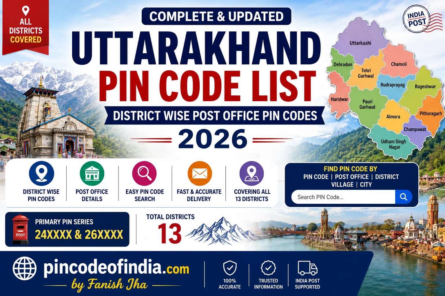 Uttarakhand Pin Code List 2026 – District Wise Post Office PIN Codes