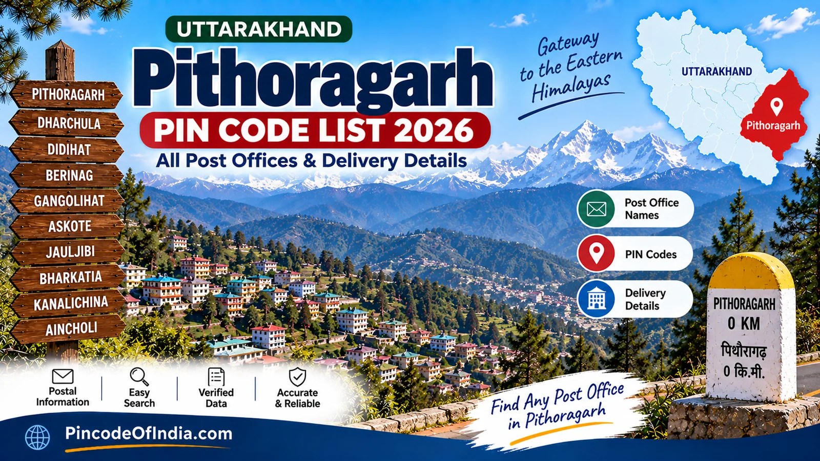 Pithoragarh Pin Code List 2026 – All Post Offices & PIN Codes