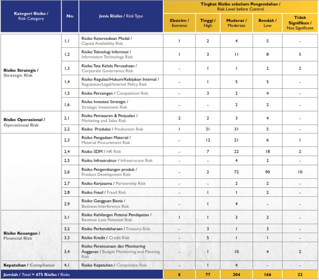 Pedoman tata kelola perusahaan (code of corporate governance) download: Pt Pindad Persero Tata Kelola Perusahaan Manajemen Risiko