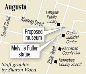 Fuller Statue Museum