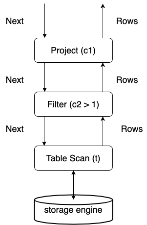 Github Viggleh Performance Benchmark For The Dql And Smart Dql Method - Vintage Textures - Classic Ultra HD Collection