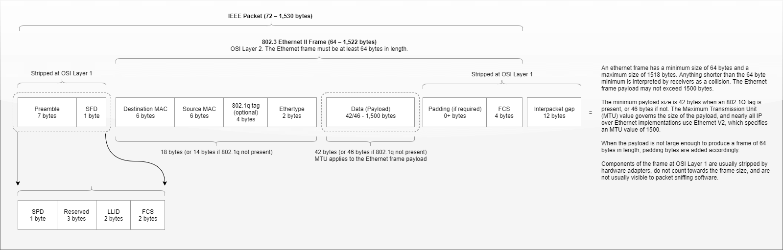 If the vlan tag is present in an ethernet frame, what is the maximum frame size? If The Vlan Tag Is Present In An Ethernet Frame What Is The Maximum Frame Size - slidesharetrick