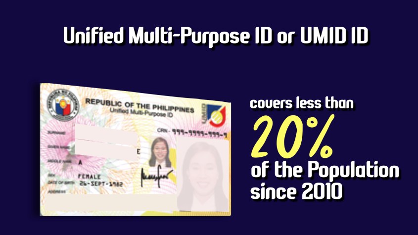 National Identification System.021