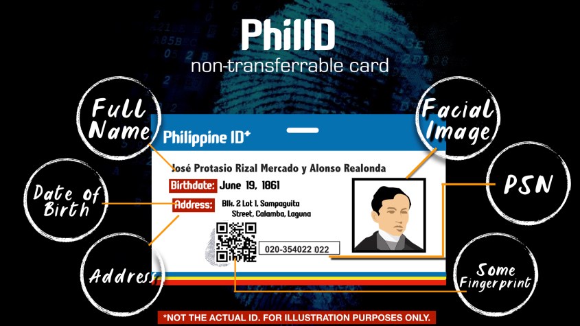 National Identification System.031