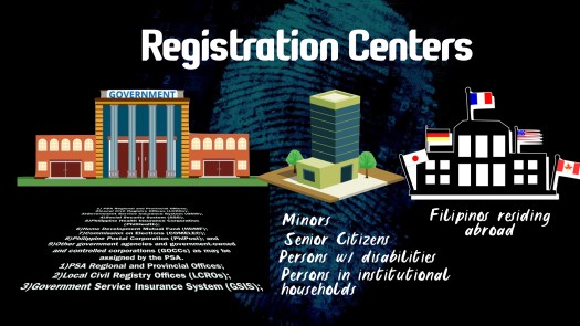 National Identification System.034