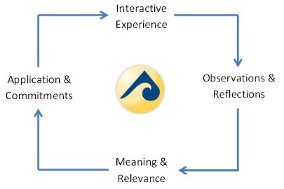 Our Approach Pinnacle Pursuits - Classic Colorful Design - HD
