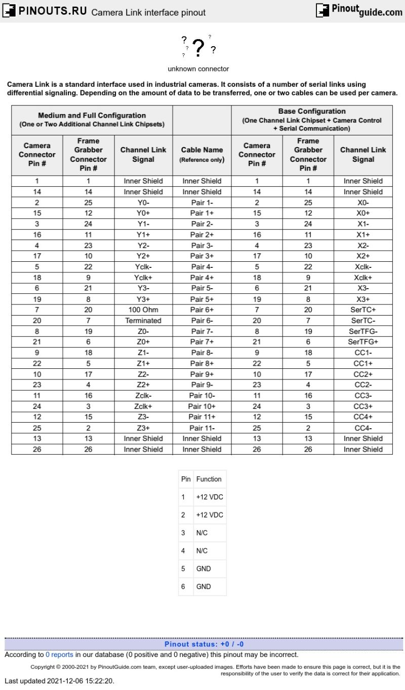 Camera Link Interface - Colorful Wallpapers - Artistic Desktop Collection