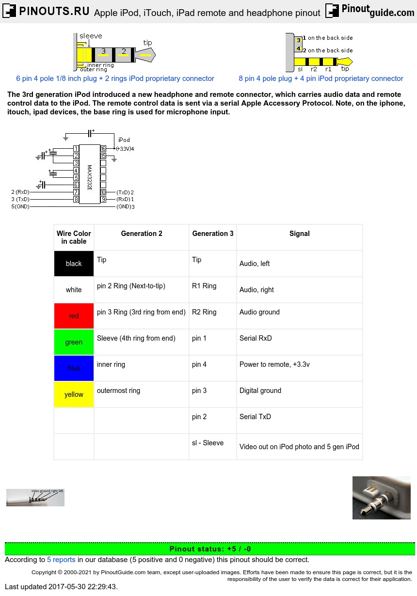 Apple Ipod Itouch Ipad Remote And Headphone Pinout Signals Apple Ipod Itouch Ipad Remote And Headphone Pinout Signals