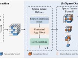 Sparseocc Rethinking Sparse Latent Representation For Vision Based