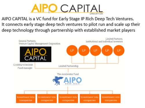 AIPO Capital