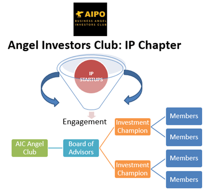 IP Chapter