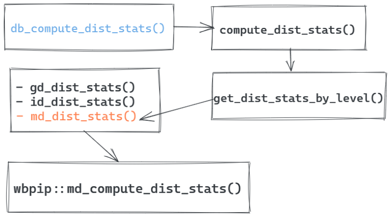 Github Pip Technical Team Pipmanual - Download Modern Sunset Background | Mobile