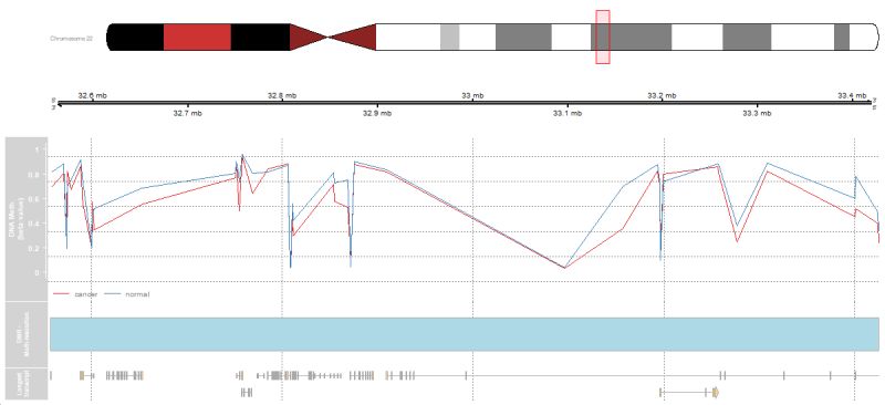 Github Hamamoto Lab Methplier R Package For Dna Methylation Data - Premium Dark Pattern Gallery - 4K