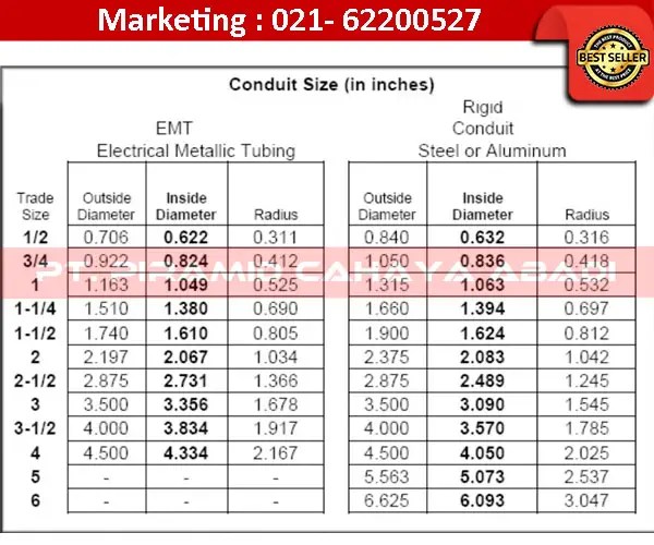 Ukuran Rigid Metal Conduit