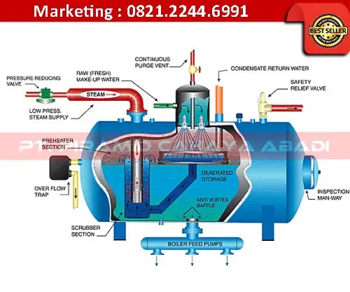Jual Pipa Boiler 12 meter PT Piramid Cahaya Abadi
