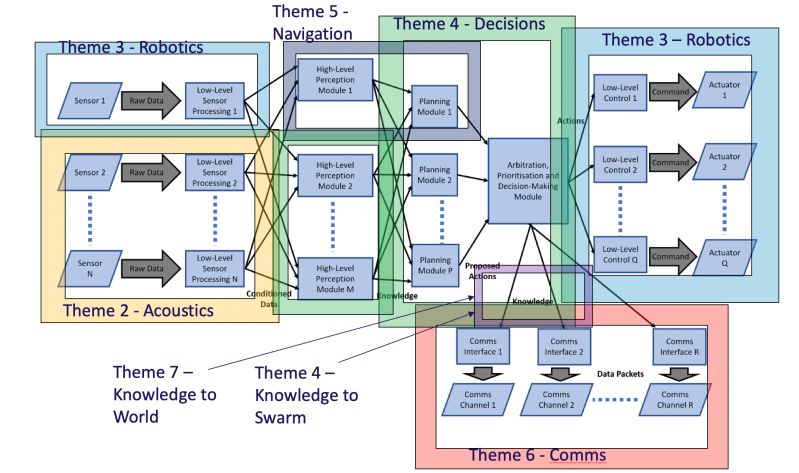 Pipebots Pipebots Newsletter Issue 13 - Beautiful Vintage Art - 8K