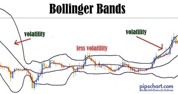 what are bollinger bands
