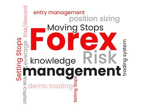 Risk management