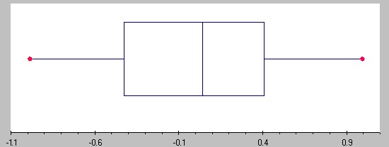 What Are Box Plots How To Make Them In Python 
