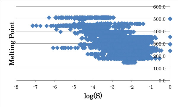 Solubility In Supercritical Carbon Dioxide