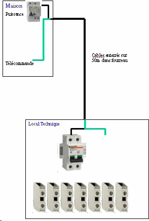 Raccorder Votre Local Piscine Et Votre Tableau 54 Messages Forumpiscine Com