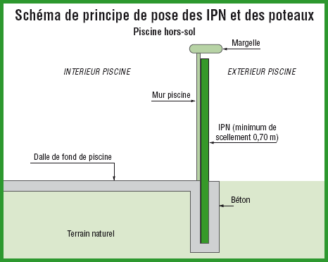 Demande D Information Sur Devis De Terrassement 8 Messages
