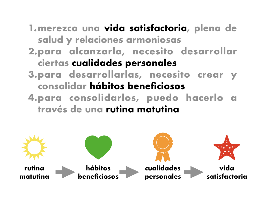 cuatro pasos par alcanzar una vida plena