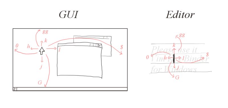 Usage Win Vind - Best City Illustrations in Ultra HD