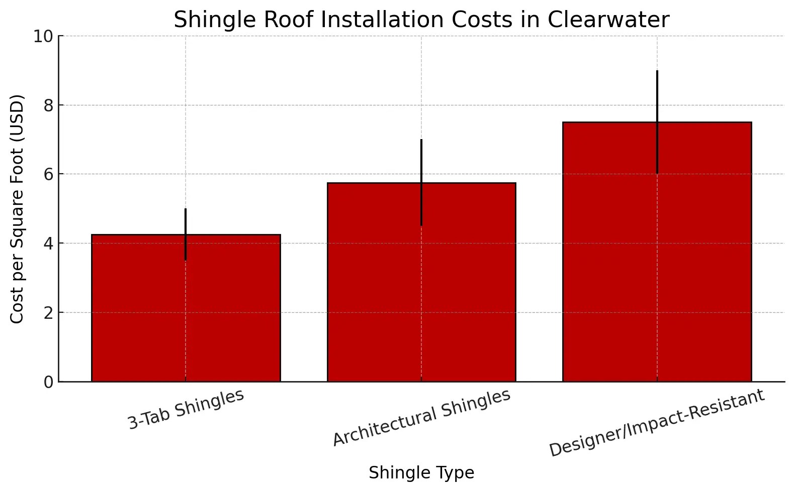 clearwater shingles