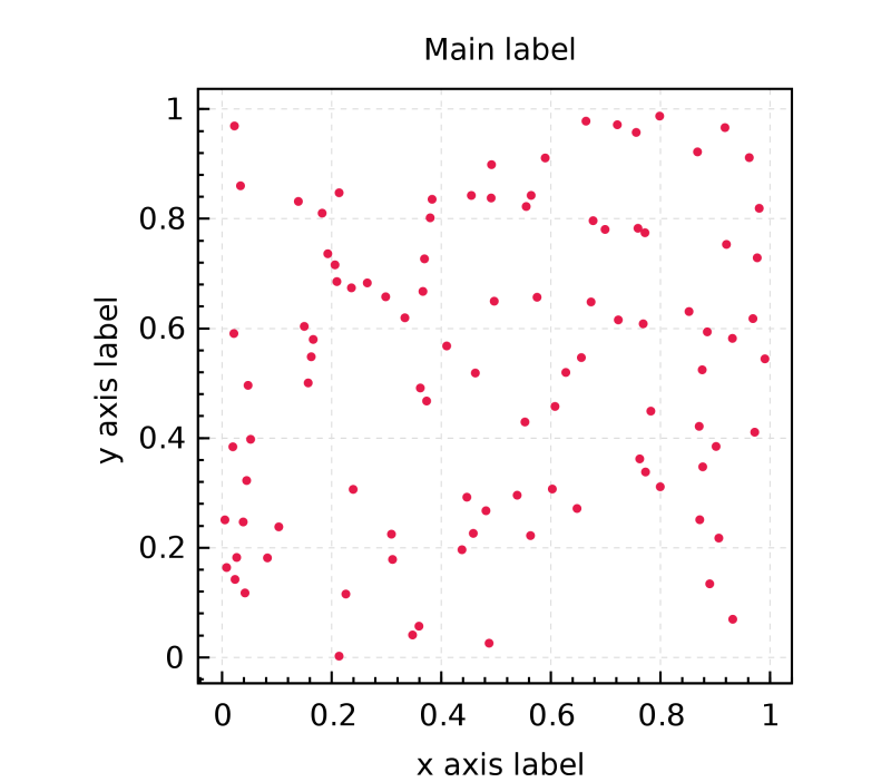 Nspl Plotting Library Nspl - Premium Dark Design Gallery - Mobile