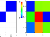 Multi Panel Figures Nspl