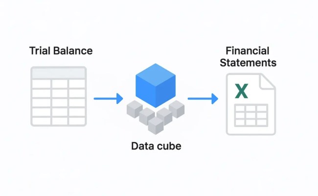 Automated Financial Statements In Excel: A Complete Guide - PivotXL