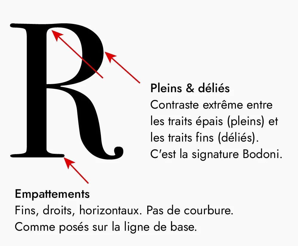 Bodoni-lettre-R