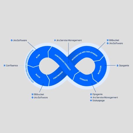 Blog Dnx Brasil Desvendando O Devops - Premium Nature Design Gallery - 8K