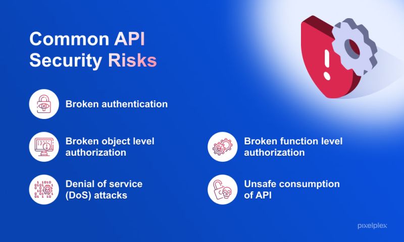 Mitigating Api Security Risks A Comprehensive Guide - Premium Vintage Background Gallery - Ultra HD