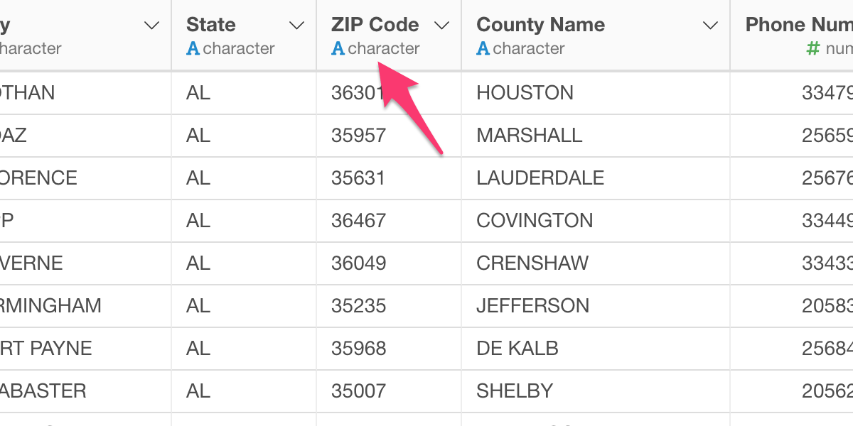 The Digit Zip Code More Than Just A Mail Sorting Tool CODE2.