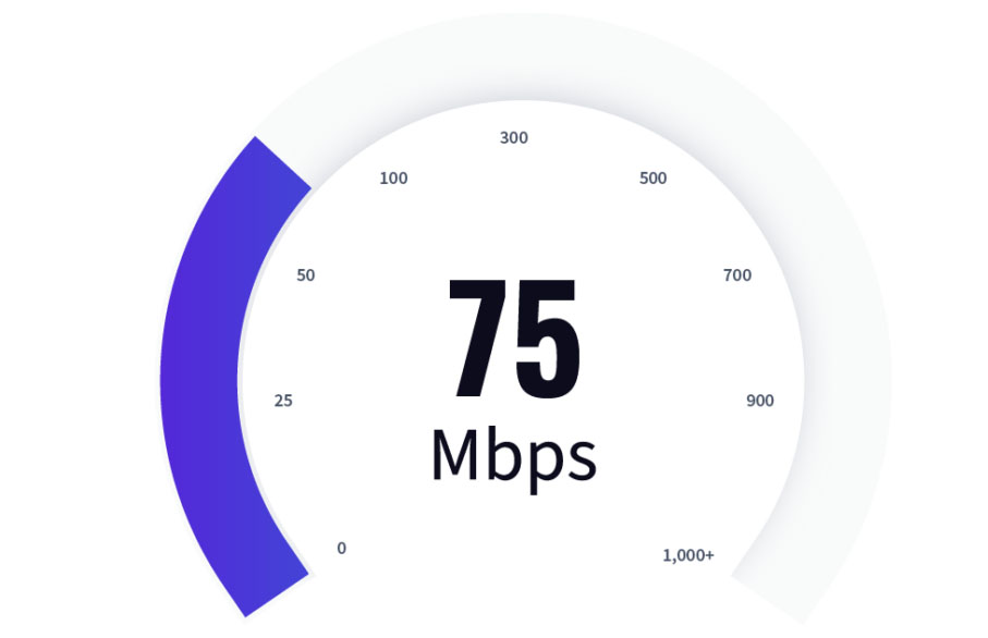 75 Mbps Internet Speed Is It The Right Choice For You 75 Mbps Internet Speed 