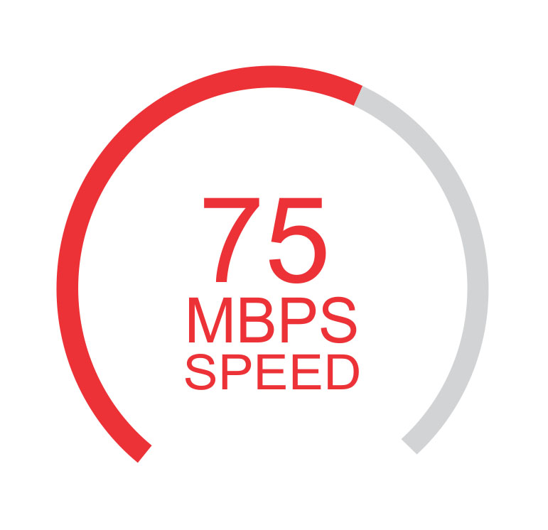 Is 75 Mbps Fast A Deep Dive Into Internet Speeds Is 75 Mbps Fast 2 