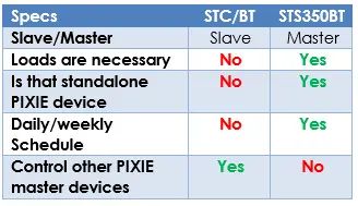 Sal Pixie Timer Control Stcbt Pixie Partners Smarthome - Space Designs - Artistic Ultra HD Collection
