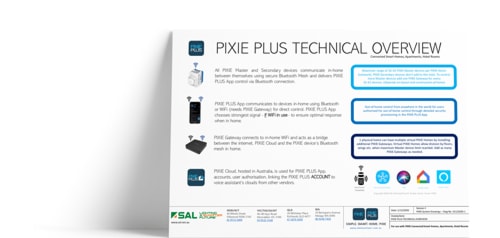 Pixie Plus For Pc Windows 7 8 10 11 - Geometric Illustrations - Amazing High Resolution Collection