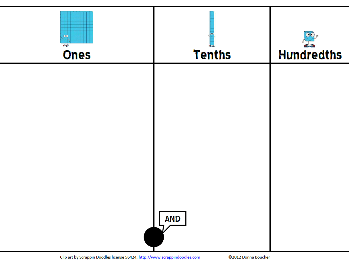 Decimal Place Value Chart Worksheet Free Image