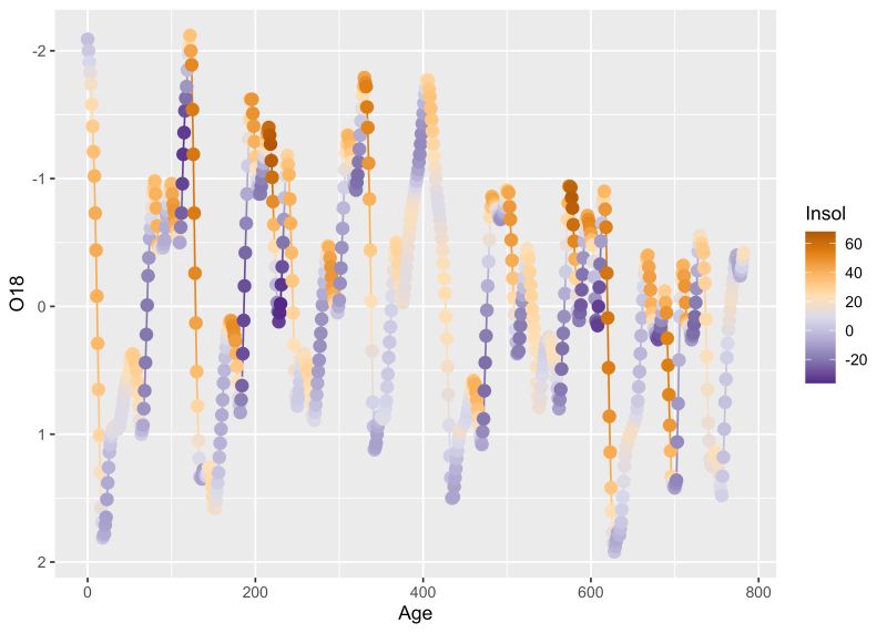 Ggplot2 Versions Of Simple Plots - Best Space Textures in 8K