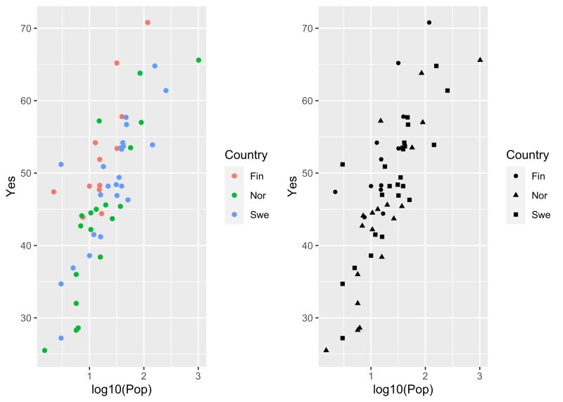 Ggplot2 Versions Of Simple Plots - Download Amazing Nature Image | Desktop
