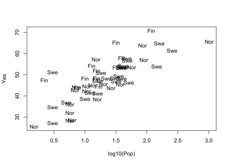 Tidysem R Plot Bivariate R At Master Cjvanlissa Tidysem Github - Elegant Ultra HD Gradient Textures | Free Download