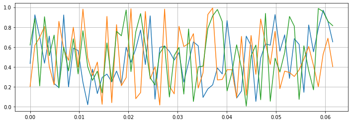 Timeseries Mcgpy Docs - Retina Landscape Pictures for Desktop