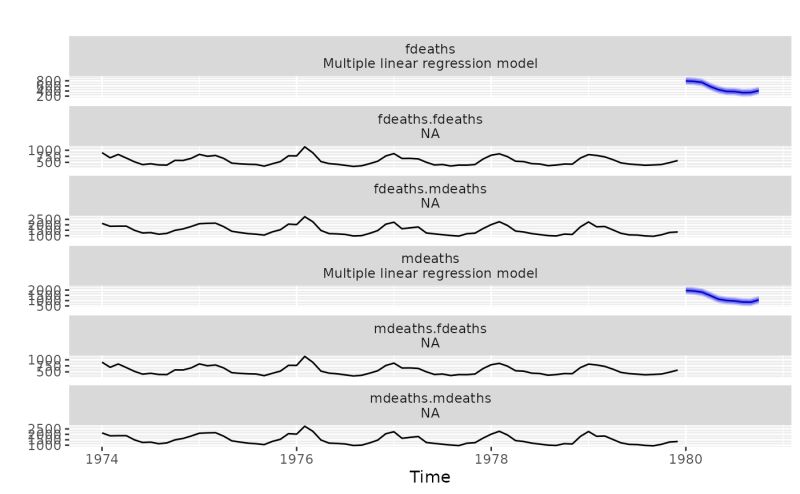 Forecast Plot Plot Forecast Forecast - Premium Minimal Background Gallery - 4K