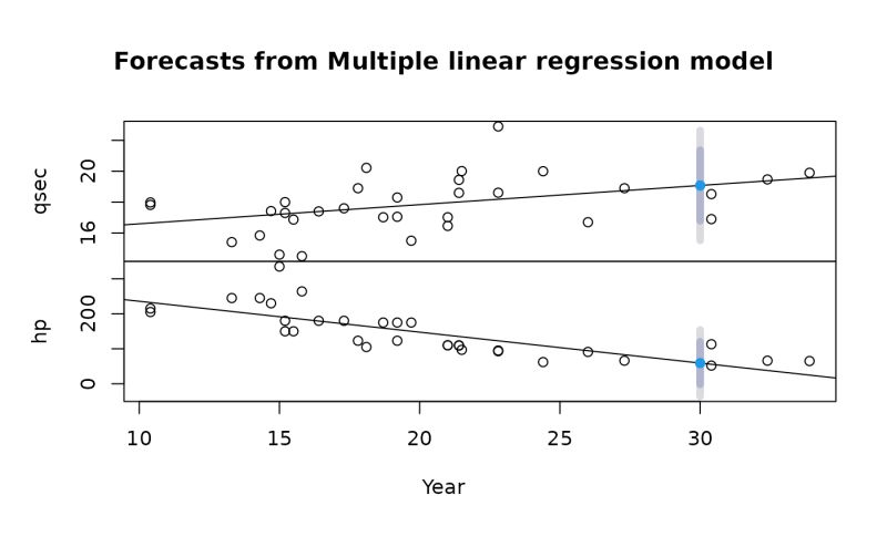 Forecast Plot Plot Forecast Forecast - Minimal Photos - Classic Retina Collection