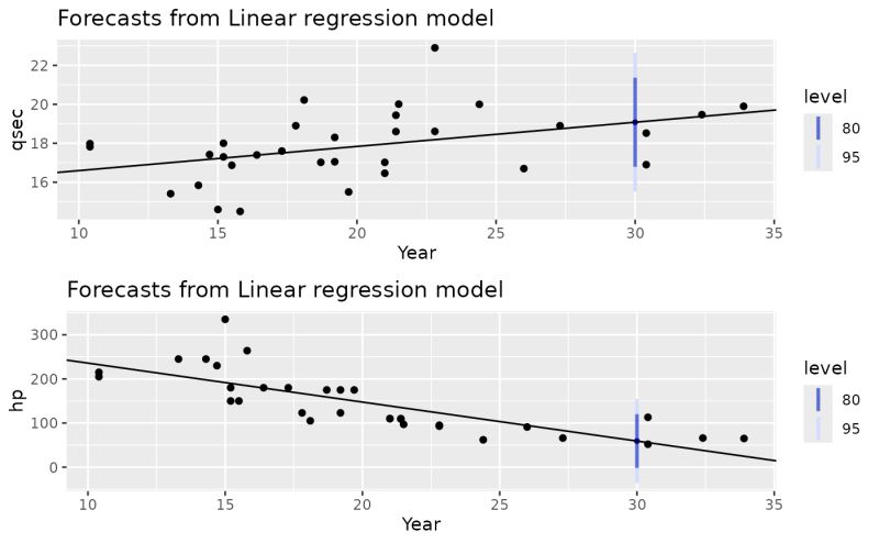 Anvil Create The Forecast Plot - Download Beautiful Light Image | HD