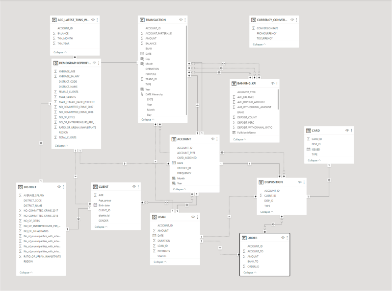 Czechoslovakia Banking Data Analysis Data All Table Columns Xlsx At - Download Beautiful Abstract Picture | Mobile