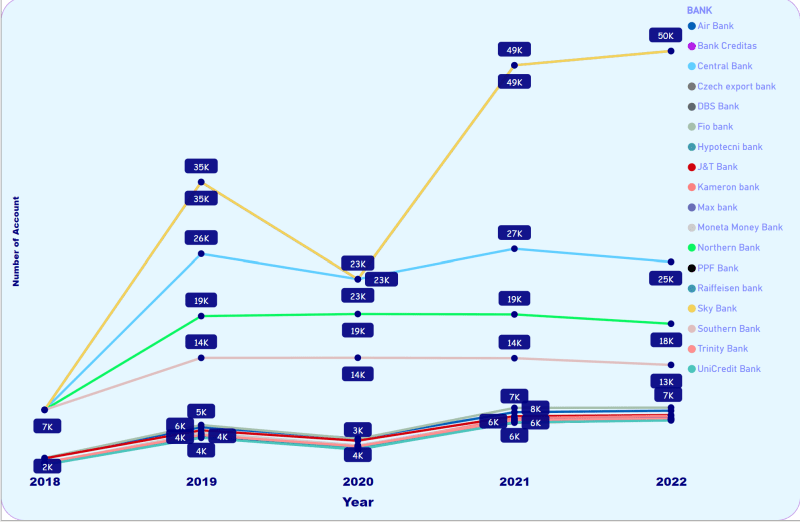 Czechoslovakia Banking Data Analysis Data All Table Columns Xlsx At - Best Light Textures in Retina